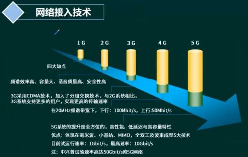 軟考系統(tǒng)架構(gòu)設(shè)計(jì)師 計(jì)算機(jī)網(wǎng)絡(luò)協(xié)議棧、規(guī)劃、接入與服務(wù)