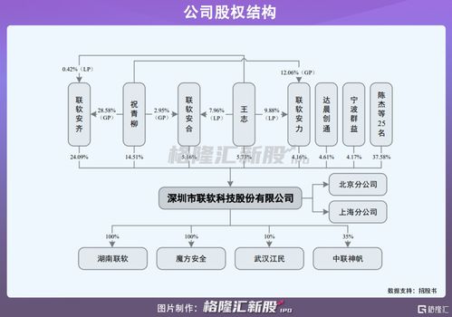聯(lián)軟科技沖刺科創(chuàng)板 深耕網(wǎng)絡(luò)技術(shù)服務(wù)，年?duì)I收2億彰顯發(fā)展?jié)摿? />
</a>
<span><a href=